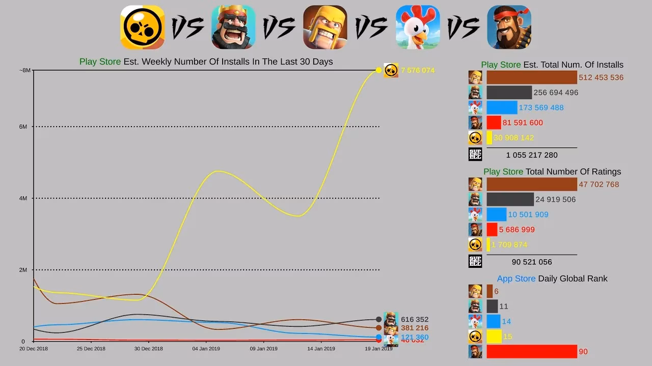 brawl-stars-vs-zooba-battle-royale-character-comparison-image-0