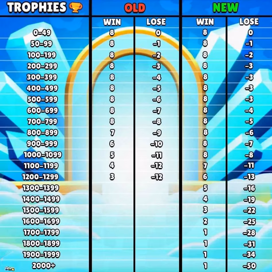 mastering-brawl-stars-trophy-system-ultimate-guide-image-0