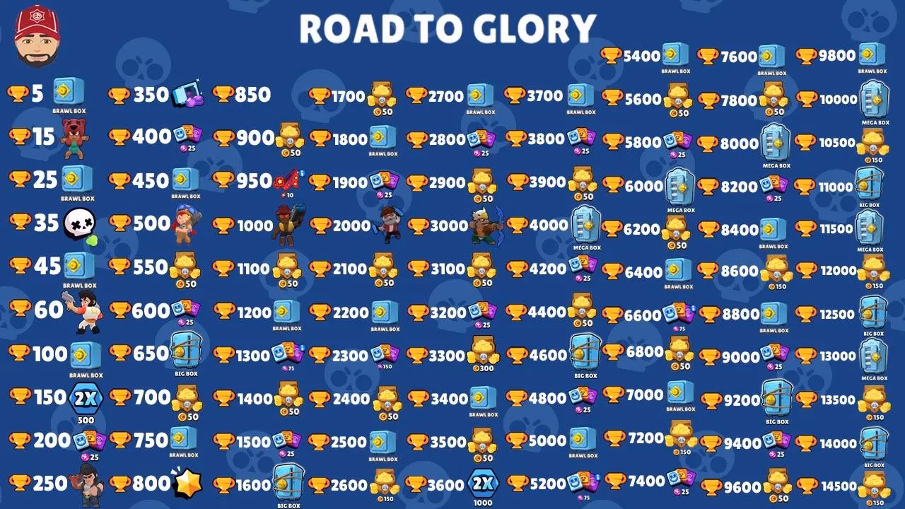 mastering-brawl-stars-trophy-system-ultimate-guide-image-1