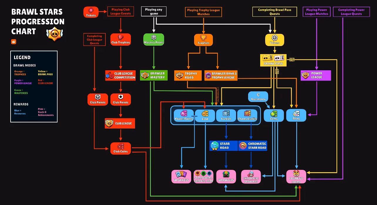 mastering-brawl-stars-ultimate-guide-to-supercell-s-moba-sensation-image-1