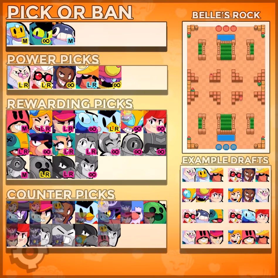 mastering-brawl-stars-ultimate-ranked-tips-guide-2025-image-1